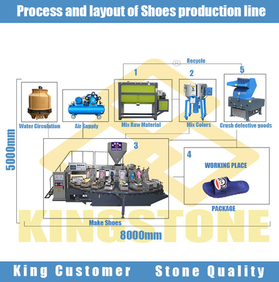 Máquina de fabricación chappal del PVC del zapato del durmiente de goma plástico de la inyección
